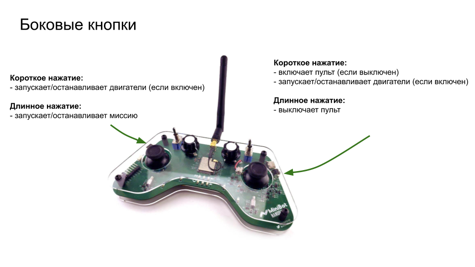 Инструкция по управлению через пульт Nanopad