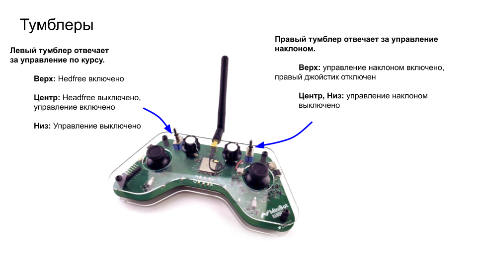 Инструкция по управлению через пульт Nanopad