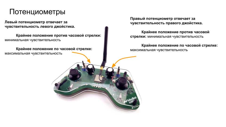 Инструкция по управлению через пульт Nanopad