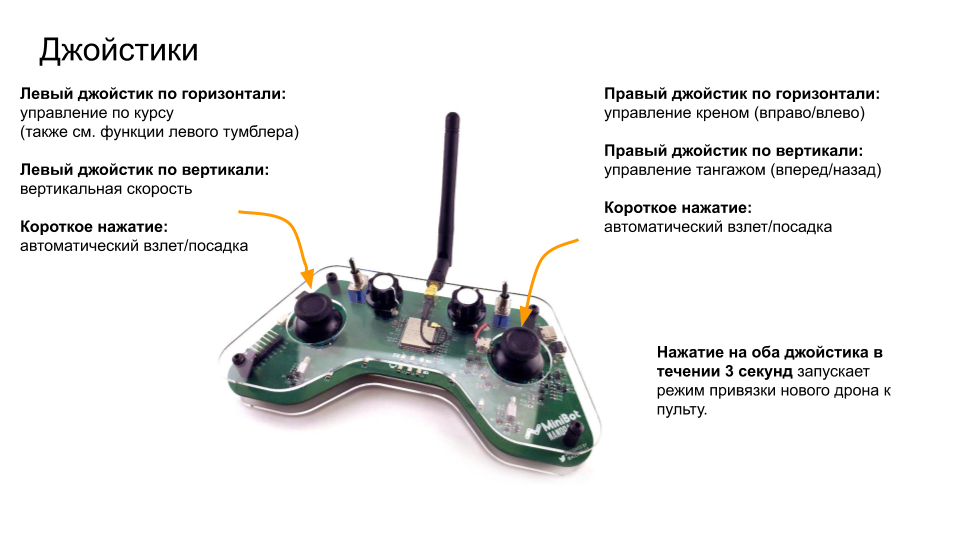 Инструкция по управлению через пульт Nanopad