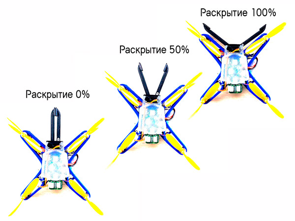 Система координат Nanopix