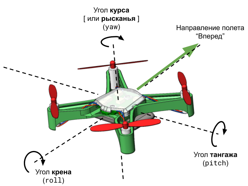 Угловое положение Nanopix