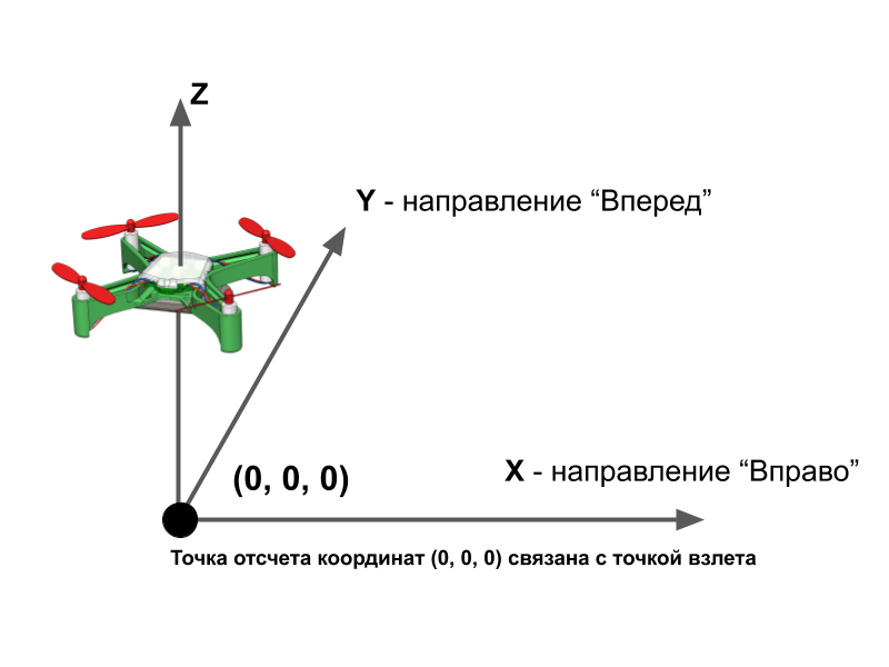 Система координат Nanopix