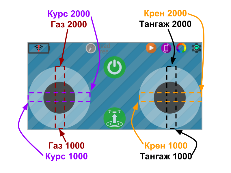 Угловое положение Nanopix